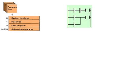 plc tutorial technocrat automation plc processor memory organization