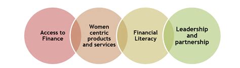 rise  gender finance  young world