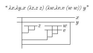 draw lambda diagrams rising entropy