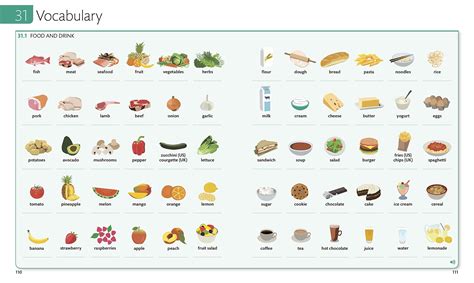 English for Everyone Course Book: Level 3 Intermediate, Populárně