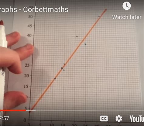 Scatter Graphs Video – Corbettmaths