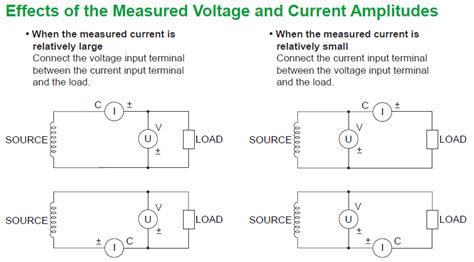 power  values  current  voltage  considered