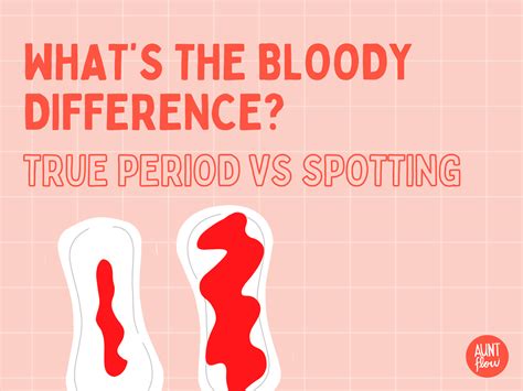 Whats the Bloody Difference: True Period vs. Spotting | Aunt Flow