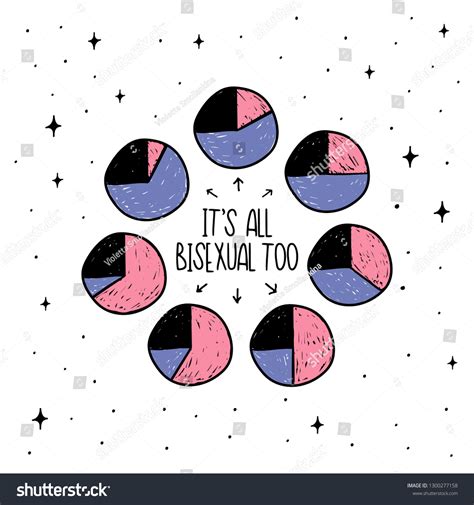 Picture Shows Diagrams Different Types Bisexual Stock Vector (Royalty