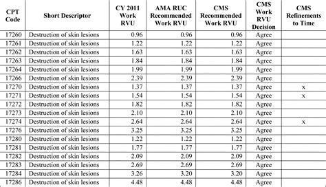 Medicare Eob Online For Providers: Medicare Dermatology Fee Schedule
