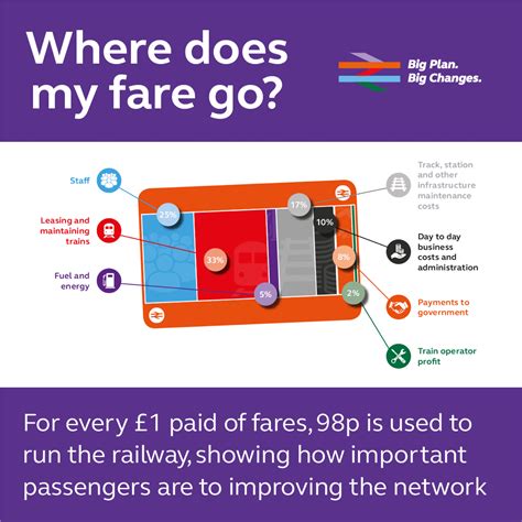 How to check the latest C2C trains times on your mobile device 5