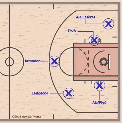 Sistemas Taticos Do Basquetebol