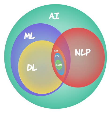 deepening  understanding  artificial intelligence  machine