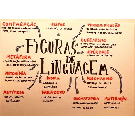 Figuras de Linguagem: Conheça os Principais Recursos