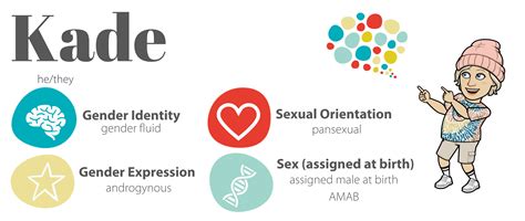 Sexual Orientation - Parents | Teaching Sexual Health