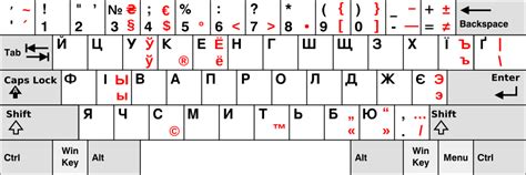 Українська розкладка клавіатури з символами Unicode | Російсько ...