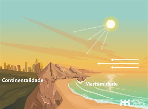 O Que É Maritimidade E Continentalidade