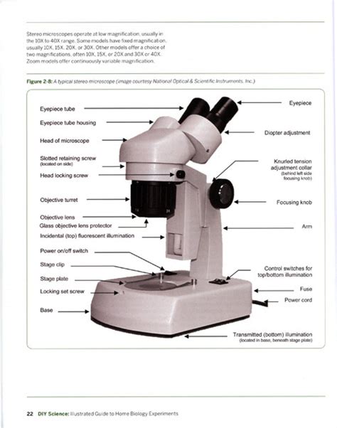 Illustrated Guide to Home Biology Experiments | NHBS Academic ...