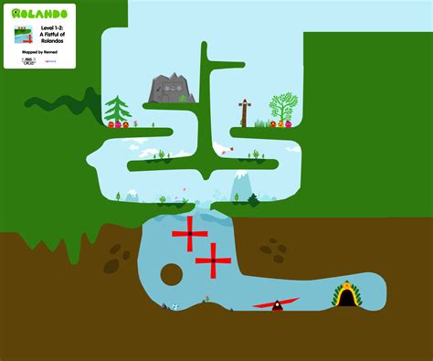 Rolando - Revned's Video Game Maps