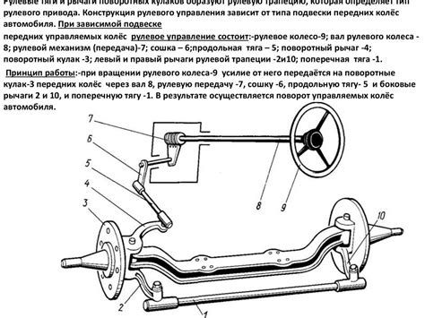 Рулевое управление. Устройство автомобиля - презентация онлайн