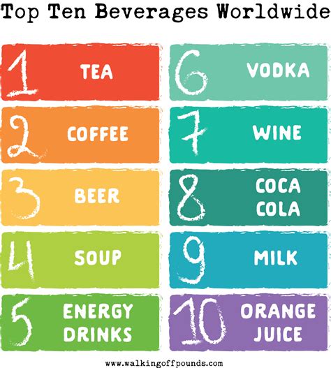 Research: Coffee health benefits confirmed – Walking Off Pounds