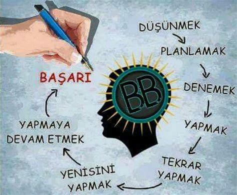 #basari basamaklari | Motivasyon, Kişisel gelişim, Motivasyon sözleri