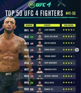 UFC 4 reveals the fighters ranked #50-41 - MMASucka.com