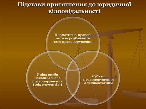 Правопорушення. Поняття, склад, види. Юридична відповідальність ...