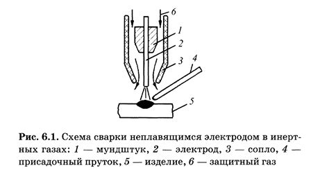 Электрооборудование сварочных установок