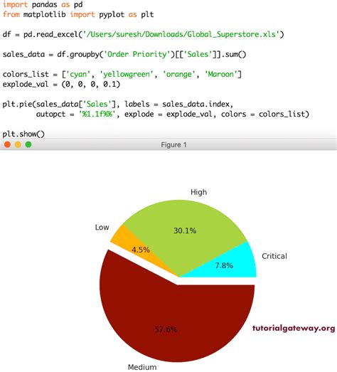 Python matplotlib Pie Chart