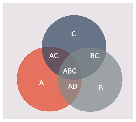 Simple Venn Diagram Generator