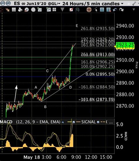 VectorSpike: Expanding Diagonal Lower High