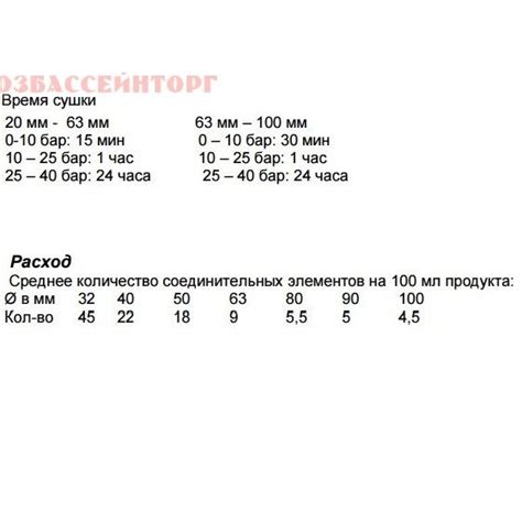 Клей для фитингов и труб ПВХ Gebsoblue Pool GEB