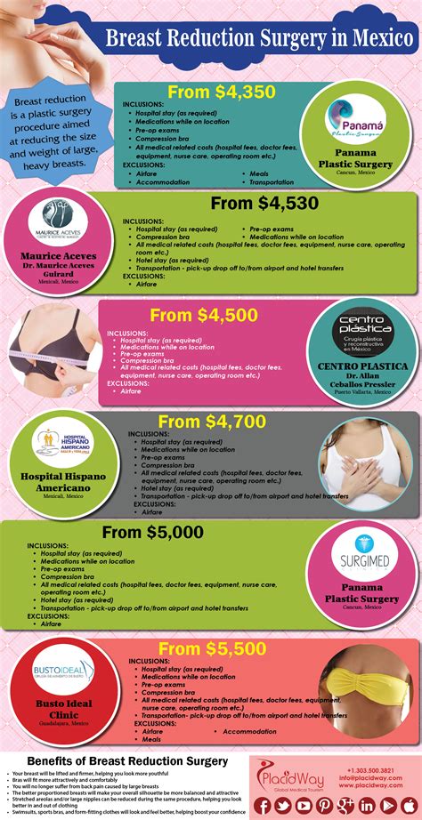 Infographics: Breast Reduction Surgery in Mexico