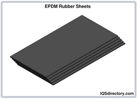 Rubber Sheet: Types, Uses, Features And Benefits, 47% OFF