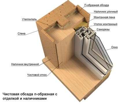Окосячка окон в деревянном доме: что это такое обсада, виды, сборка ...