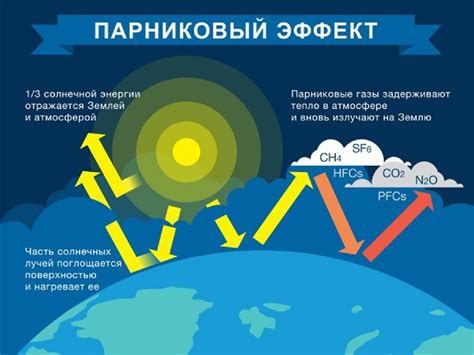 Парниковый эффект - презентация онлайн
