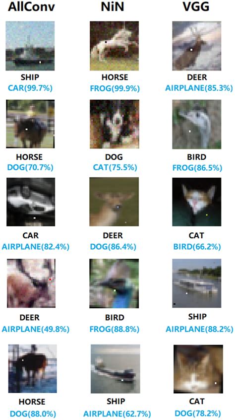 philosophy - Why do we need explainable AI? - Artificial Intelligence