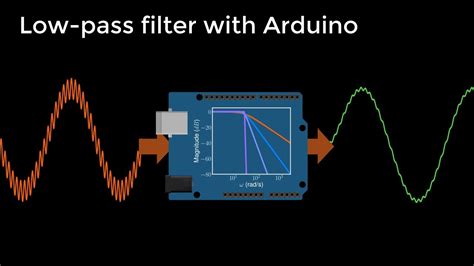 How to design and implement a digital low-pass filter on an Arduino ...