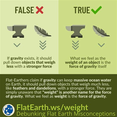 feel  weight   force  gravity flatearthws