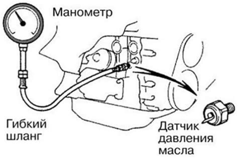 Давление масла в двигателе: причины, последствия и методы устранения ...