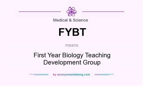 What does FYBT mean? - Definition of FYBT - FYBT stands for First Year ...
