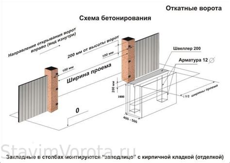 Закладная для откатных ворот