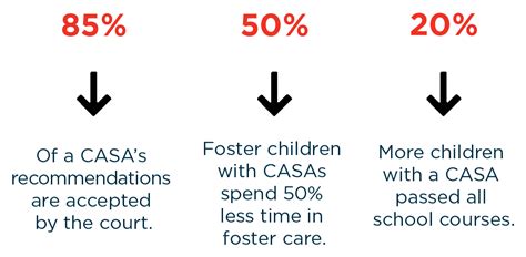casa foster care