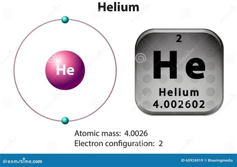 Symbol And Electron Diagram For Helium Stock Vector - Image: 60924019