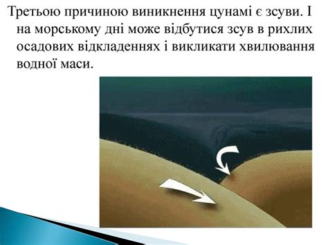 Презентація "Цунамі"