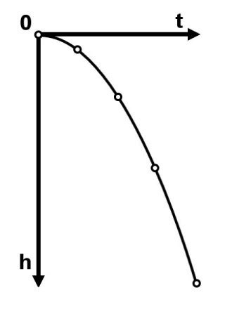 fall calculator ezcalcme