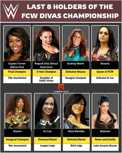Viral - 👑 Last 8 Holders of the FCW Divas Championship (2008–2012