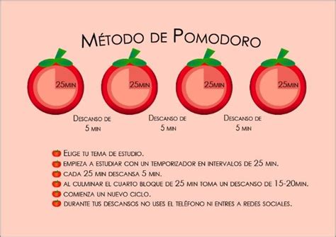 ventajas  desventajas del metodo pomodoro ilvem