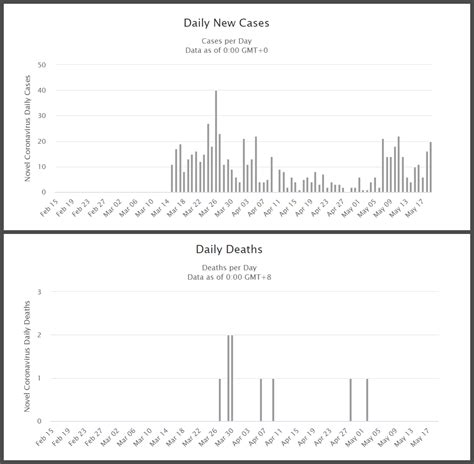 The Case of Jordan: A COVID-19 Response From Next Door | Egyptian Streets