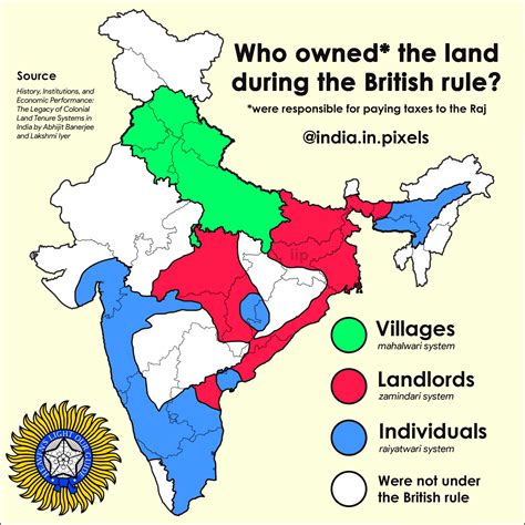India in Pixels on Twitter: "Who owned* the land during British rule