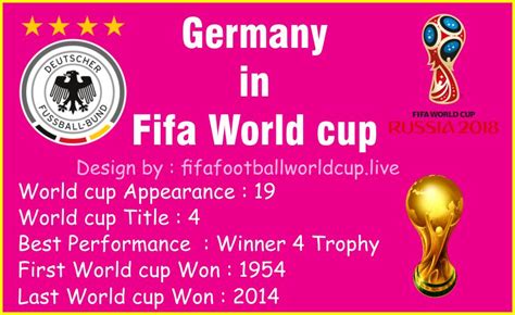germany football team performance  fifa world cup tournament