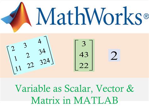 matlab variable scalar vector  matrix  commands  clear