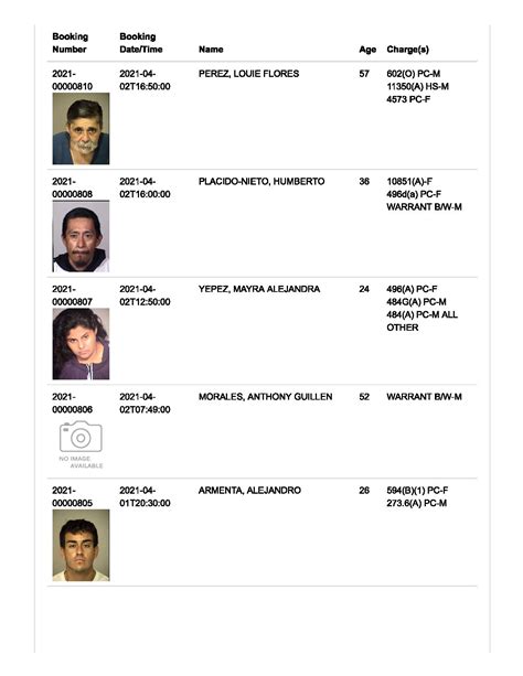 Oxnard Pd Color 4 13 2021 Mugshots Page 008 : US Government : Free