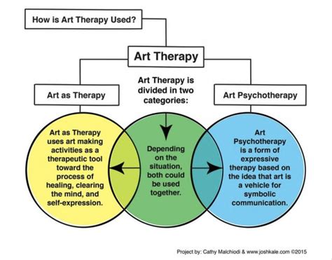 Art Therapy — MBS ART THERAPY (she/her/hers)